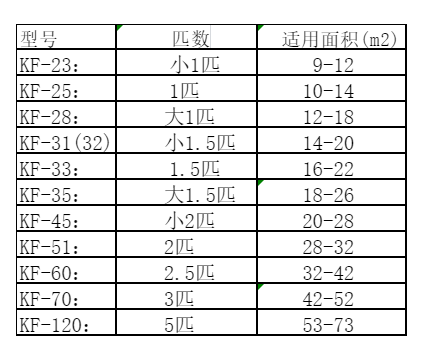佛山空调维修